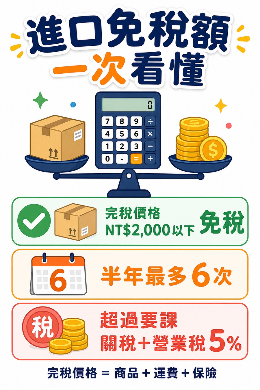 拼多多進口稅與免稅額說明圖：完稅價格 NT$2,000 以下免稅、半年最多 6 次、超過要課關稅加營業稅 5%，完稅價格＝商品＋運費＋保險