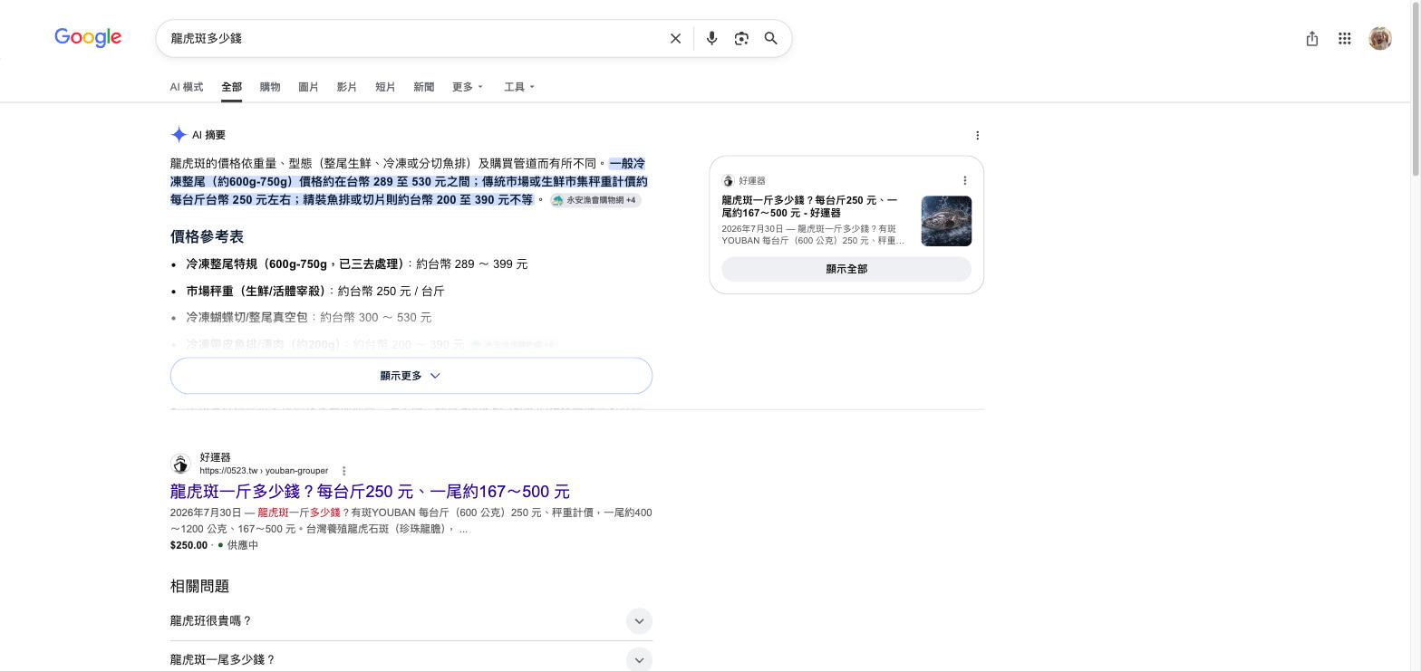 Google 搜尋「龍虎斑多少錢」，AI 摘要右側的引用卡片為好運器，自然搜尋第一名亦為好運器
